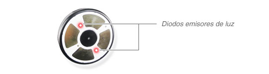 Diodos emisores de luz de PROTHERM